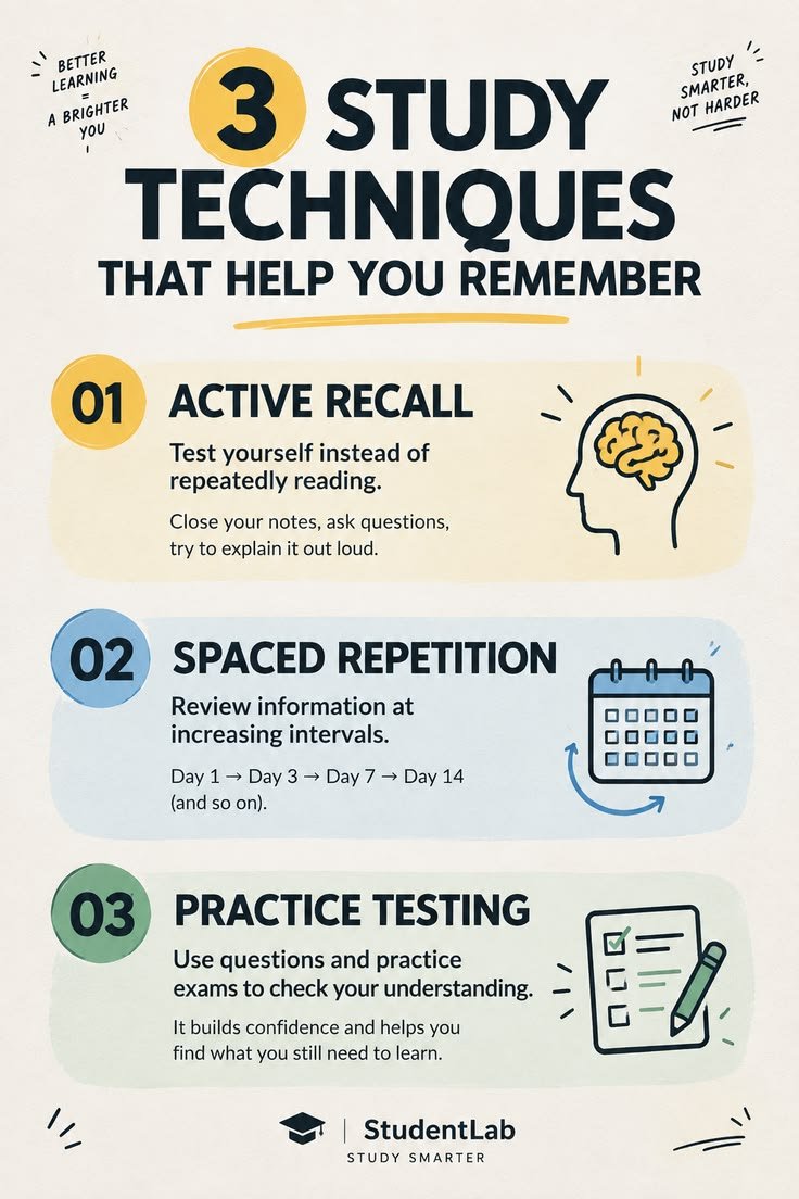 Best Study Techniques